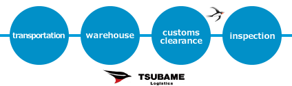 Comprehensive Logistics Services from L-Tsubame in Japan